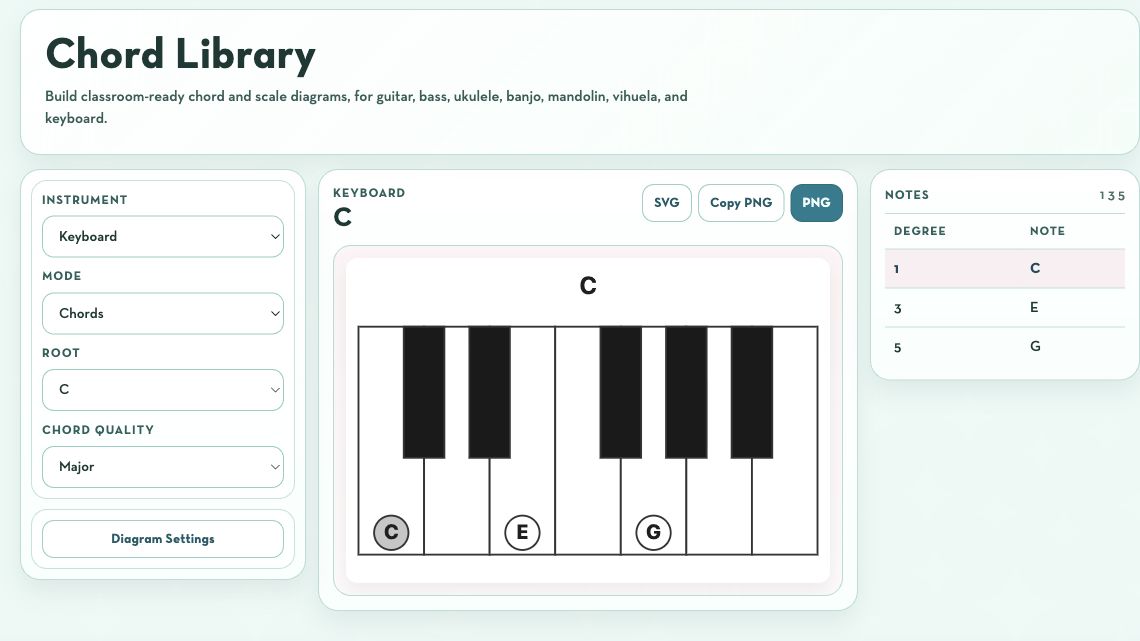 Screenshot of the Chord Library showing a C major keyboard diagram and its notes.